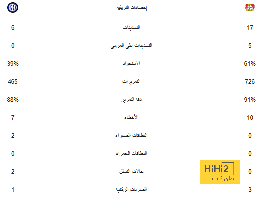 أخبار الهلال اليوم | مخالفة قانونية وراء ضياع صفقة كريستيانو رونالدو .. ومفاجأة ميتروفيتش الغريبة | 