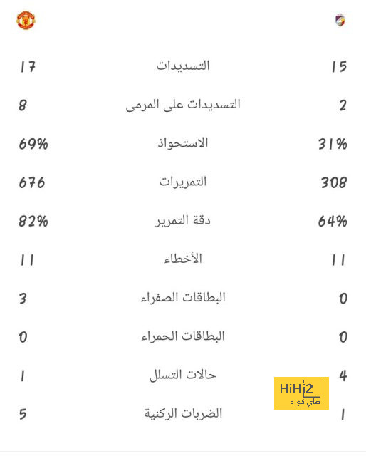 فيديو من وصول فريق استون فيلا ملعبه قبل مباراة برايتون 