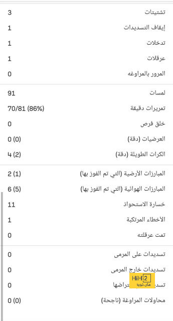 هالاند ينافس دي بروين على جائزة لاعب الاتحاد لشهر إبريل 