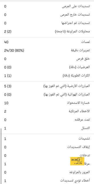 حقيقة اهتمام أتلتيكو مدريد بضم بيكيه من برشلونة 