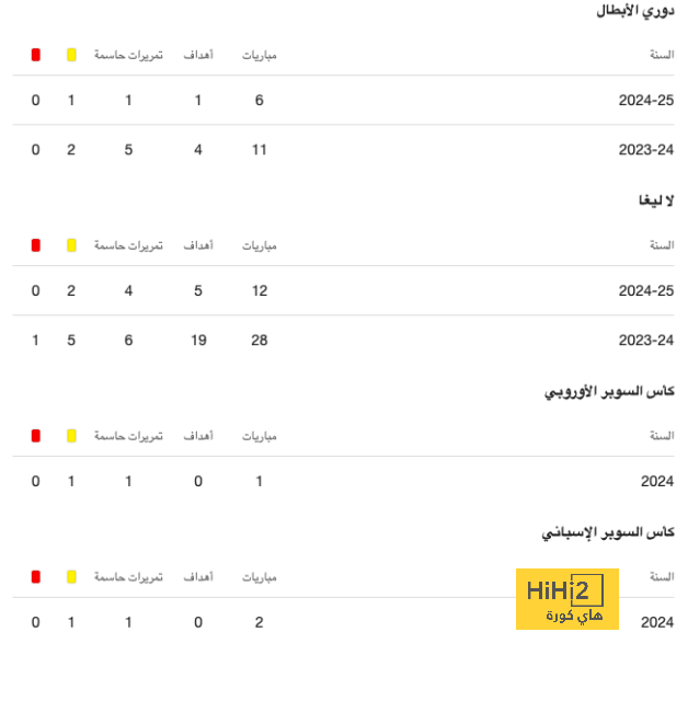 رونالدو يرد على موعد الاعتزال الدولي 