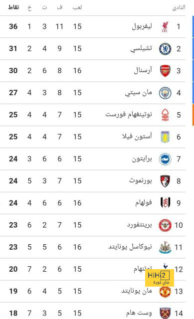 رامون دياز … استقالة وعودة محتملة 