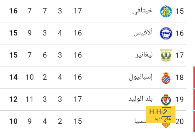 جماهير تشيلسي يجب أن تهدأ .. برشلونة لن يدخل على صفقة كوكوريا 