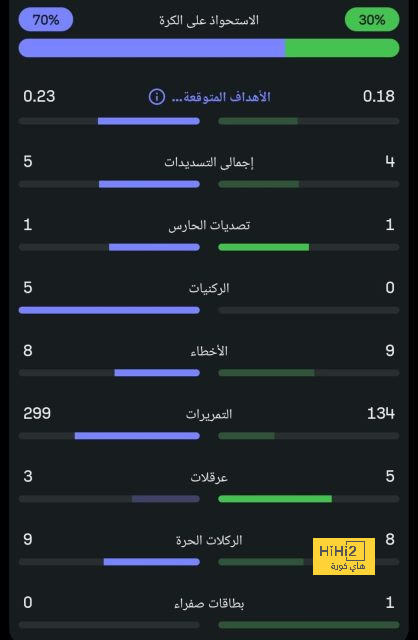 مقارنة بين هدافي برشلونة و أتليتكو مدريد هذا الموسم 