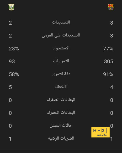 تعرف على راتب أسينسيو مع باريس سان جيرمان 