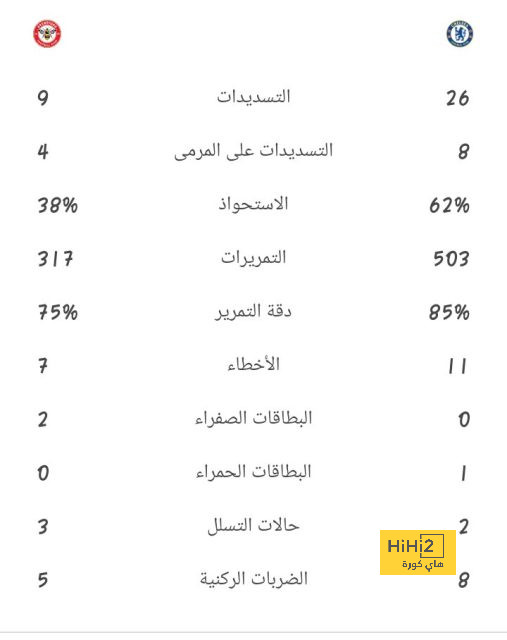 تشكيلة بلباو الرسمية لمواجهة اوساسونا ! 