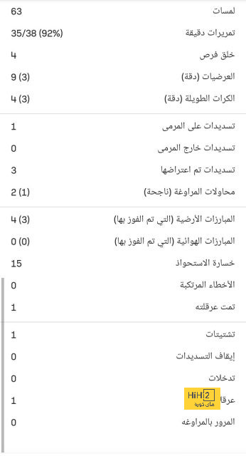 صورة : فيدال يستقبل خبر وفاة والده بإبتسامة 