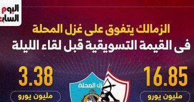 بيلينجهام يعادل رقم رونالدو التاريخي مع ريال مدريد 