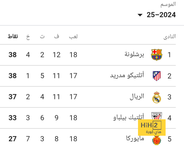 البرتغال تكتسح بولندا 5-1 