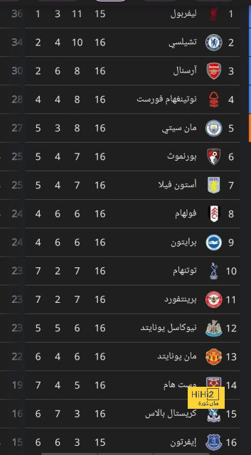 ترتيب ارسنال و ايفرتون بالدوري قبل انطلاقة المباراة ! 