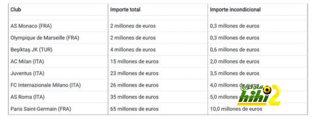 برشلونة يجهز عرض ثالث للتعاقد مع اولمو 