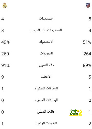 تشافي يؤكد استعداد بيكيه لمواجهة أوساسونا 