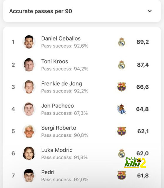 ليفربول يعيد إنجاز غائب فى الديربي منذ 47 عاما 