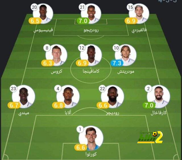 الزمالك يفتقد 10 لاعبين أمام المصرى فى الكونفدرالية.. تعرف عليهم 