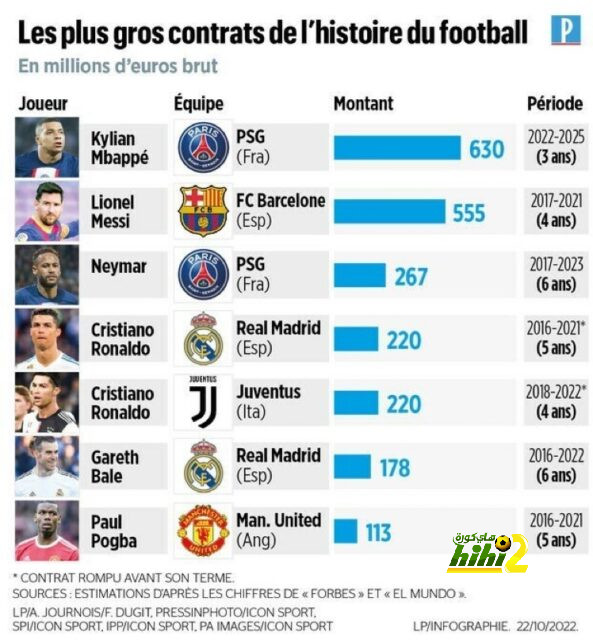 مودريك لن يكون أخر الصفقات الضائعة من الأرسنال في تلك الحالة.! 