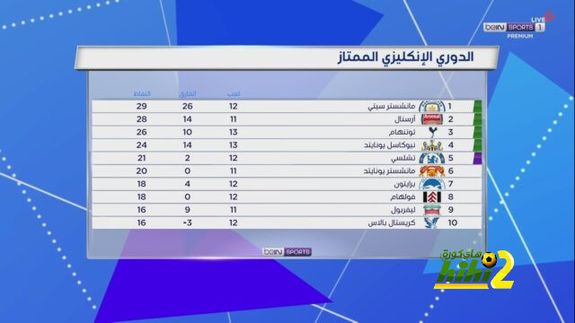 تريزيجيه: أخفيت إصابتي على الجهاز الفني للمشاركة | يلاكورة 