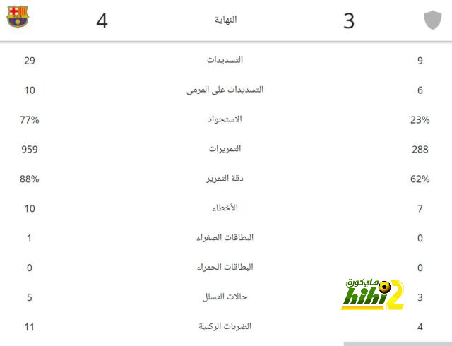 مانشستر سيتي يضع رونالدو في موقف حرج 