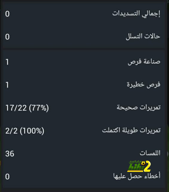 "ساعد الاتحاد بعقله وكاد يضيعه بروعنته" .. كريم بنزيما يسعد ويحزن عشاقه أمام الرياض | 