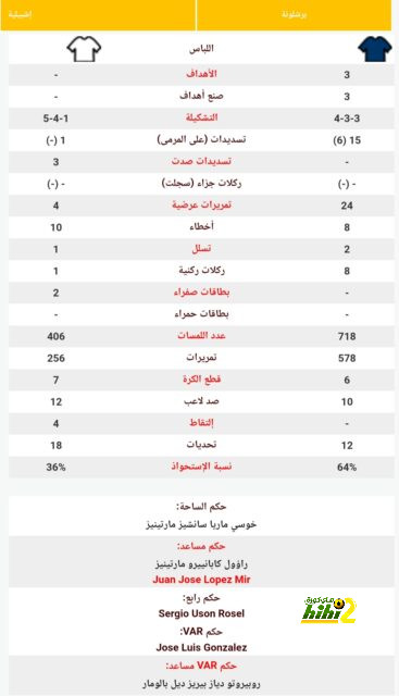 مؤتمر خورخي جيسوس قبل مباراة الهلال ضد السد في دوري أبطال آسيا للنخبة - Scores 