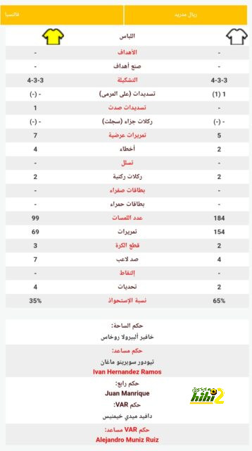 بايرن يواصل الضغط لضم مدافع باير ليفركوزن 