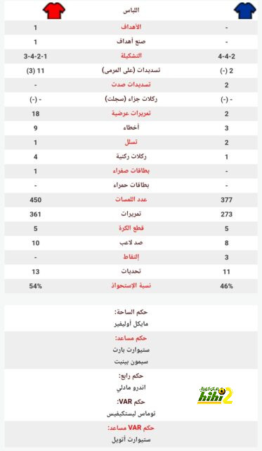 جنوى يرسل عرضاً إلى ولفرهامبتون لضم فابيو سيلفا 