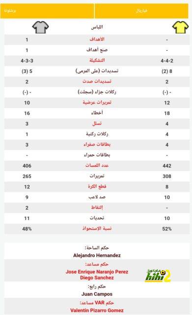 5400 يورو وآيفون 15 مكافأة لاعبى أنجولا بعد التأهل لربع نهائي أمم أفريقيا 