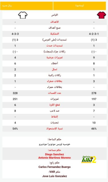 تعليق بيب جوارديولا قبل مواجهة ليفربول 