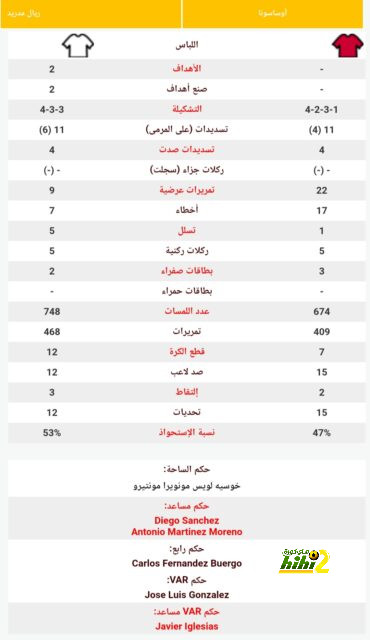 متى كانت آخر مرة خرج فيها ألميريا بنتيجة إيجابية ضد برشلونة؟ 