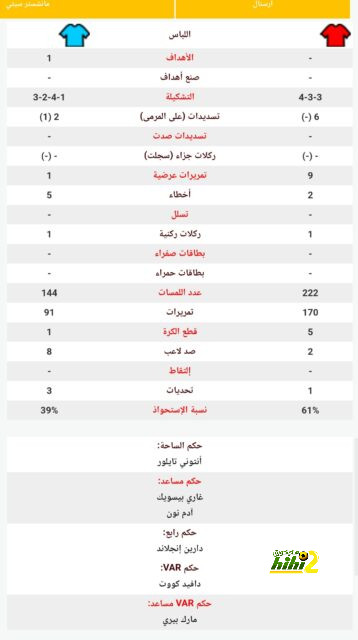 دوكو : مراوغة المدافعين ممتعة بالنسبة لي 