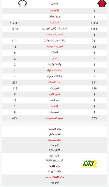 برشلونة يكتسح مايوركا في ليلة تألق رافينيا | يلاكورة 