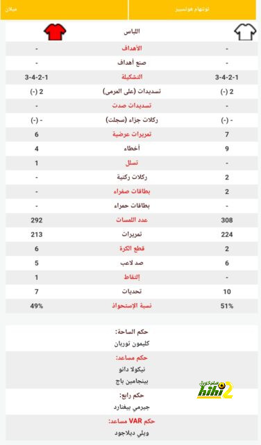 وست هام يستضيف وولفرهامبتون فى ختام جولة الدوري الإنجليزي 