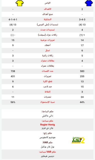 الطريقة الوحيدة التي ستضمن لبرشلونة الفوز في هذا الكلاسيكو 