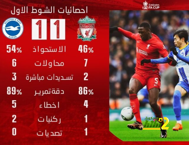 إغراءات الدوري السعودي مستمرة في ملاحقة سفيان أمرابط 