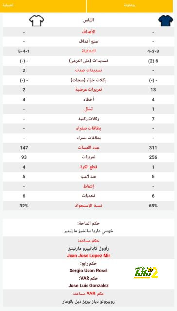 غالاس: يونايتد نادٍ كبير جدًا على تين هاغ ! 