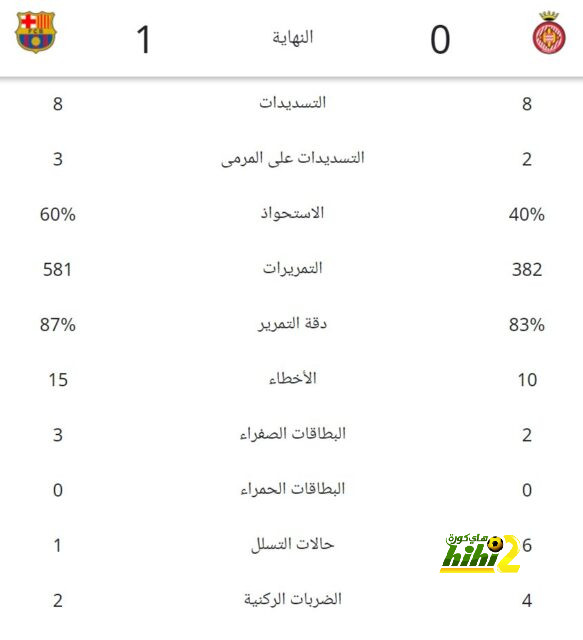 ميلان يطمئن على إصابة كاير 