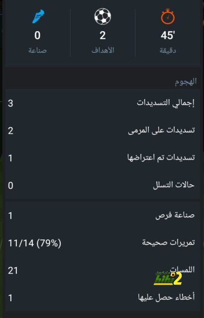 إحصائيات مباراة فرنسا و بولندا 