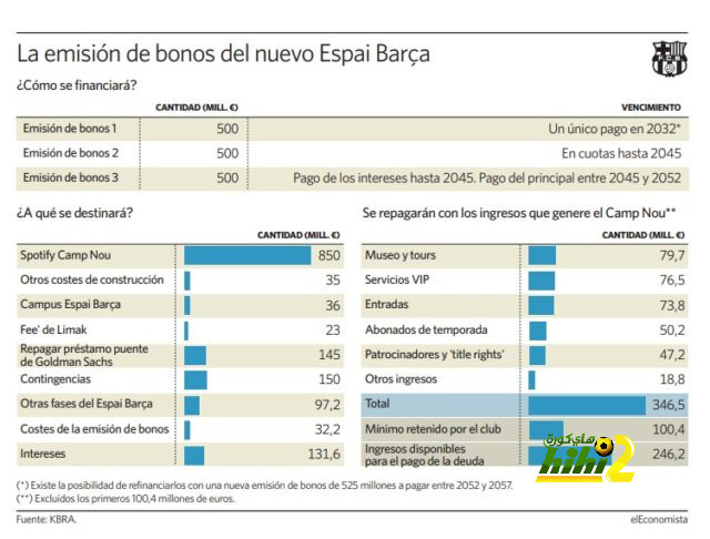 قائد برشلونة المستقبلي 