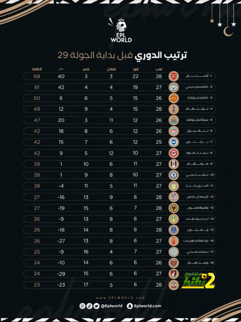 انتعاشة قريبة لخزينة برشلونة 