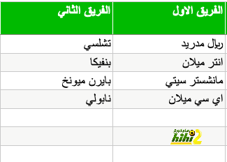 الآن أنا الموت مدمر العوالم .. كريستيانو رونالدو أوبنهايمر كرة القدم الأوروبية | 