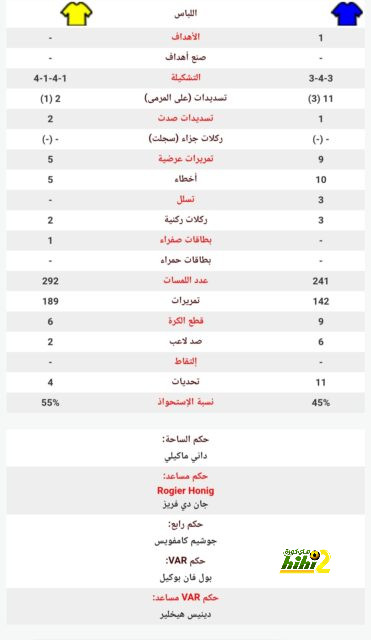 سبب عدم إيقاف ناجيلسمان بعد انتقاده للتحكيم .! 