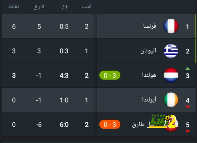 نتائج مواجهات الريال والبايرن في نصف النهائي 