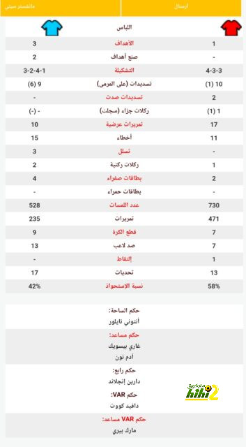 بسبب تصريح رونالدو.. هازارد يوجه ضربة جديدة للدوري السعودي! | 