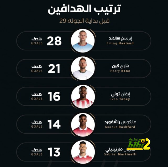 التشكيلة الرسمية لـ مانشستر يونايتد أمام بورنموث 