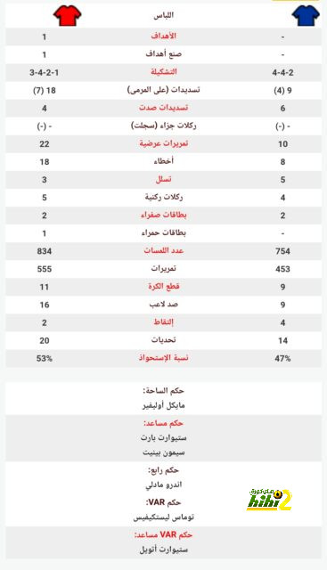 برشلونة يقترب من الاتفاق مع بايرن 