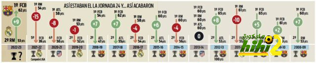 جماهير البايرن تسخر من برشلونة 