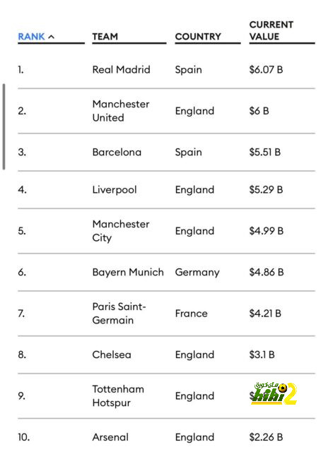 حفلة أهداف.. نتائج كبيرة الليلة في دوري أبطال أوروبا 