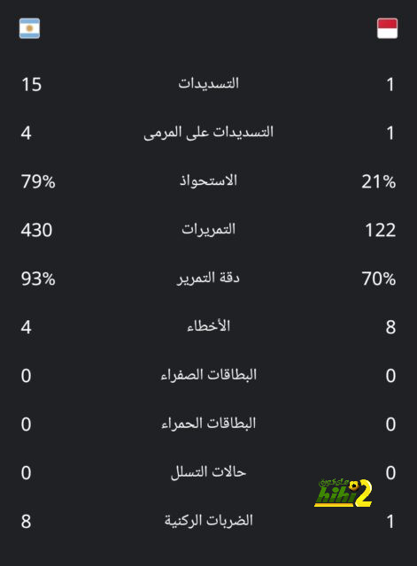 كل ما تريد معرفته عن محمد العروش المرشح للانضمام إلى الأهلي 