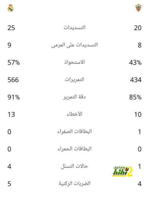 تشكيل أرسنال المتوقع أمام بورنموث 