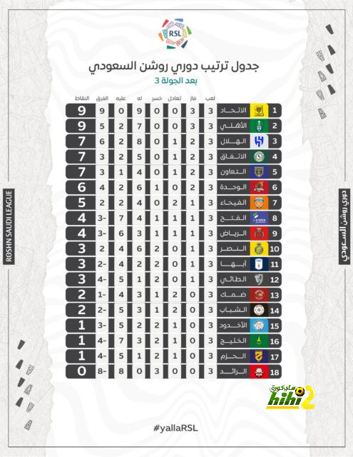 تشافي ينتظر الوجه الأخر لرافينيا .! 