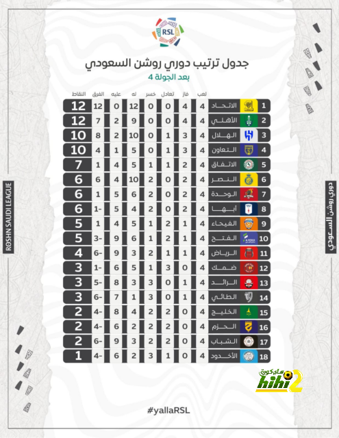 المقترح الأفضل للفصل الأخير من مونديال 2030 … هل يُرضي جميع الأطراف؟! 